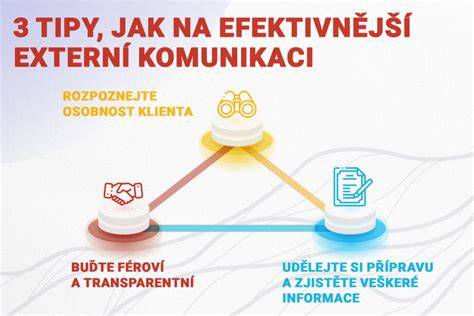 Infografika s procesem servisu a komunikace se zákazníkem