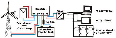 Obrázek schématu zapojení malé větrné elektrárny s vertikálním a horizontálním generátorem
