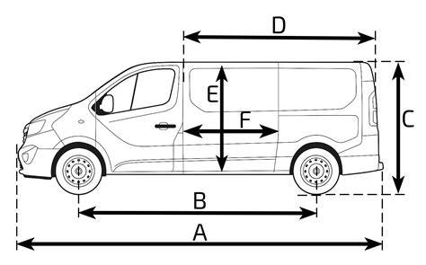 Rámcověný graf porovnání rozměrů Vivaro A a Vivaro B