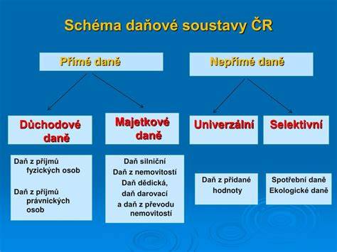 Infografika: Schéma výfukové soustavy s rezonátorem, tlumičem a koncovkami