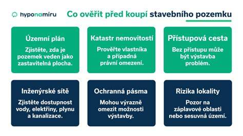 Infografika: Jak fungují stavební vrátky a jejich možnosti montáže