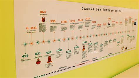 Infografika: časová osa historie Nissanu a klíčových modelů