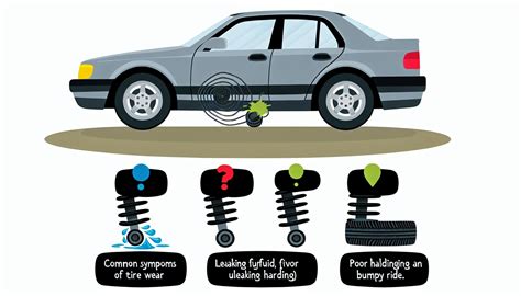 Infografika: Jak funguje tlumič a jaké parametry ovlivňují jízdní vlastnosti