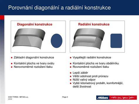 Schwalbe plášť - radiální vs diagonální konstrukce