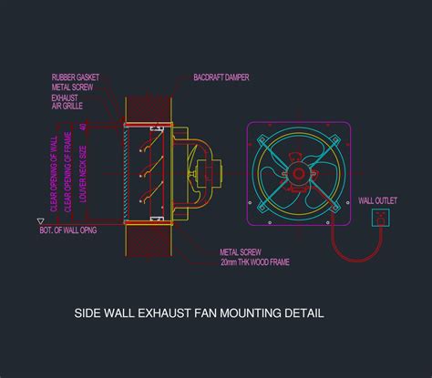 Infografika HVAC modul a poloha ventilátoru