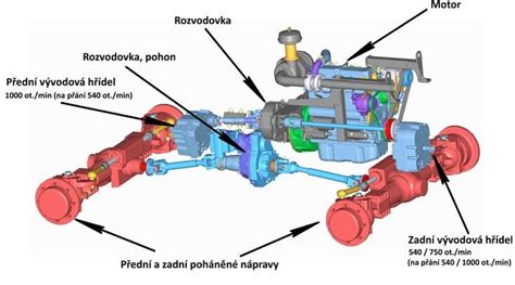 Detailní pohled na komponenty přední nápravy
