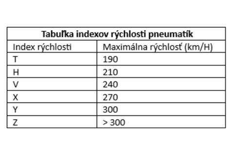 Ideální grafika znázorňující mechaniku indexů rychlosti a nosnosti pneumatik
