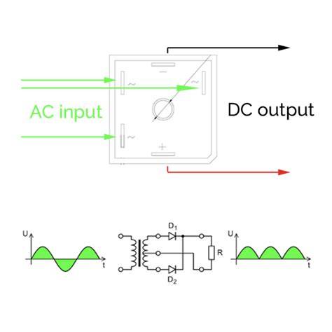 Infografika o funkci alternátoru: stator, rotor, diodový můstek, regulátor