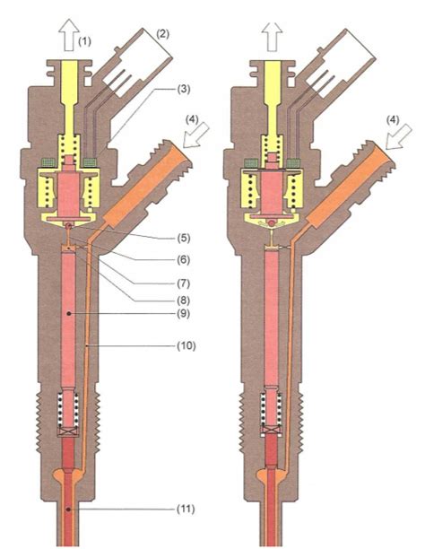 schéma vstřikovače paliva common rail
