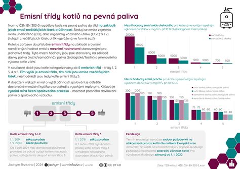 Infografika: Přehled třídy A až třídy S a hlavní karoserijní varianty.