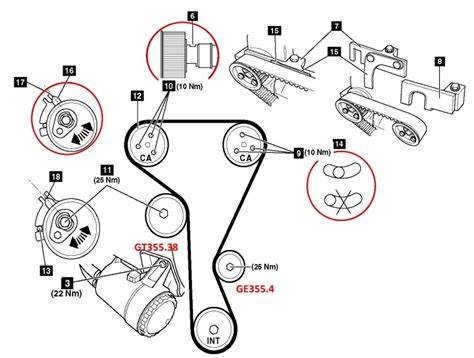 Infografika: Jak fungují rozvody u motoru 2.0 TDCi