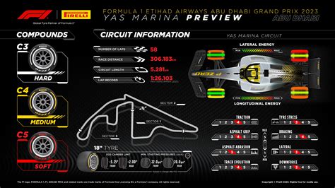 Infografika: Vlastnosti Sprinter F1 a její role jako podnože pro roubování