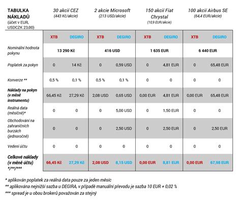 Porovnání nákladů a výkonu: Fullrun vs. prémiové značky
