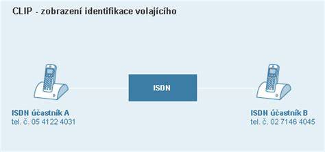 Maxidot a jeho zobrazení volajícího čísla na displeji