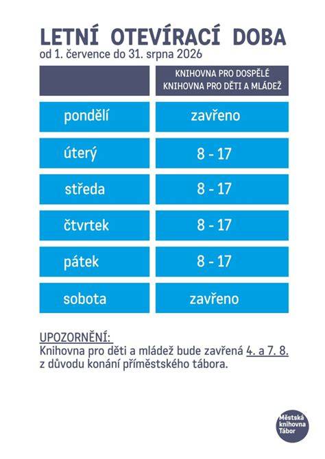 Infografika - Režim provozu knihovny v Chebu a dostupné výpůjční okna