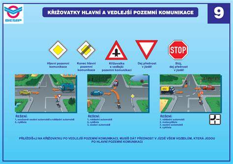 Infografika: Pravidla přednosti na křižovatce - zprava vs. jiné značky