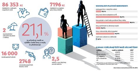 Infografika ukazující rozdíly mezi tažnými zařízeními a střešními nosiči, včetně nosnosti, montáže a bezpečnostních prvků.