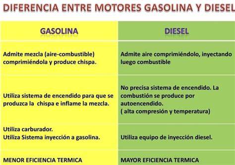Infografika: Rozdíly mezi benzínovým a dieselovým motorem, princip spalování