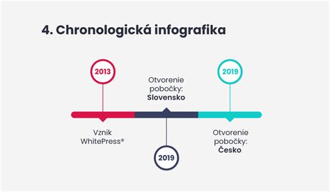 Infografika s rozložením zadního platu a aerodynamických prvků