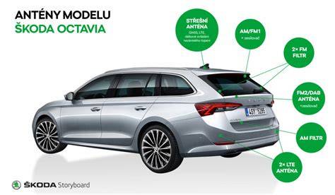 Infografika: Jak funguje nepeněžní příjem z užívání služebního auta a rozdělení nákladů