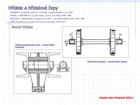 kardánové hřídele a křížové čepy - ilustrační schéma