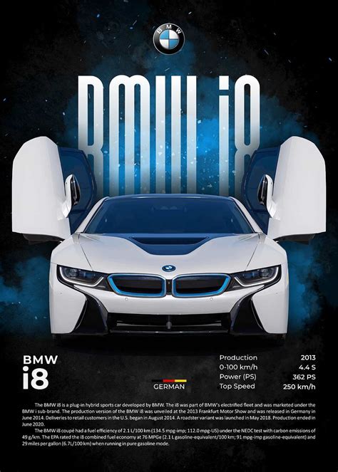 Infografika: Design a technické prvky BMW i8
