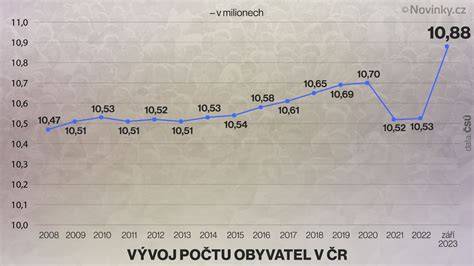 Infografika srovnání hodnocení napříč portály a vývoj počtu recenzí v čase