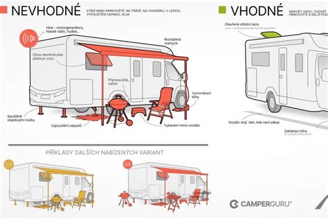 Infografika: Přehled typů vozidel a jejich výbavy