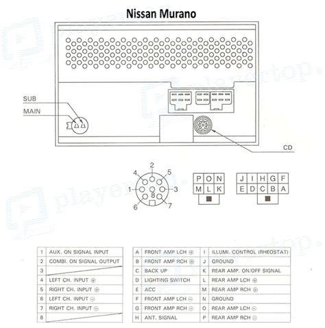 výměna světel Nissan Murano schéma