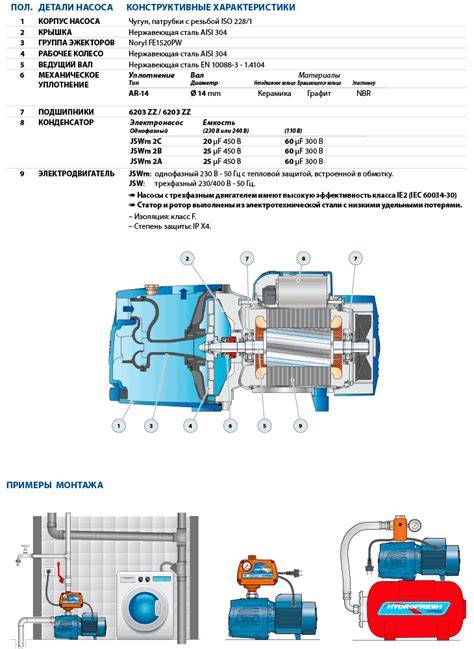 Infografika: Hlavní části vodního čerpadla a jejich funkce
