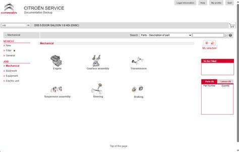 Infografika: Struktura Citroën Service Documentation Backup a jeho komponenty