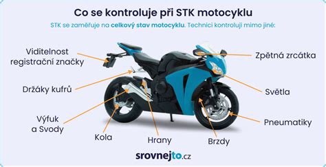 Infografika: Jak probíhá STK motocyklu a co ověřují inspektoři