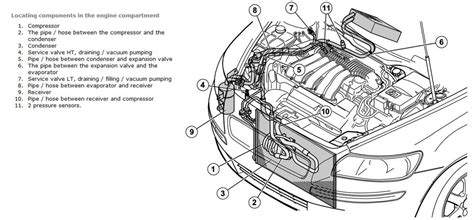 Mapa_dilů_Volvo_V40_Evropa