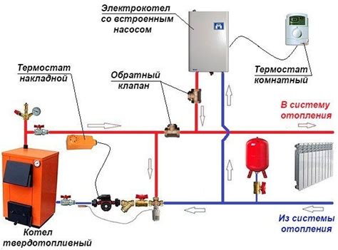 Schéma zapojení topného systému automobilu