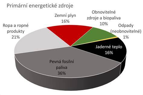 Graf ukazující doplnění energie solárním panelem pro udržení autobaterie