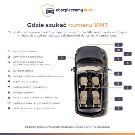 Schéma typických míst pro VIN na Opel vozech