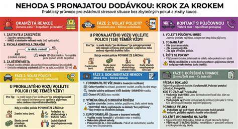 Infografika: Jak postupovat při kontrole a ošetření koroze podvozku