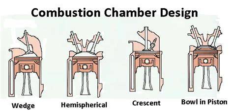 Tendency depiction of combustion chamber deposits and their effect on knock