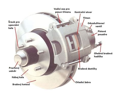 Ilustrace zadní kotoučové brzdy s integrovaným mechanismem ruční brzdy