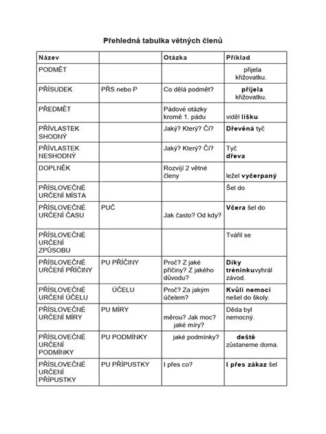 Přehledná tabulka s cenami ojetých vozů Peugeot 406 podle roku výroby