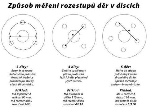 Infografika: PCD, ET a rozteč kružnice na jedné spoji