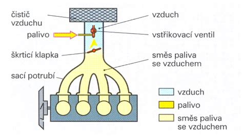 Schéma vstřikování paliva u lodních motorů Suzuki