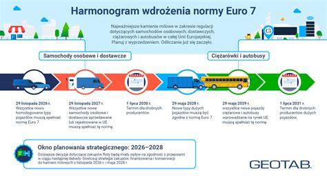 infografika-dojezd-harmonogram