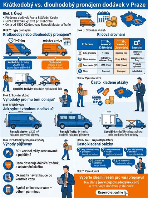 Infografika srovnávající výhody smluvního a nesmluvního servisu