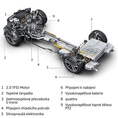 Schéma hybridního pohonu Renault E-Tech s principem rekuperace energie