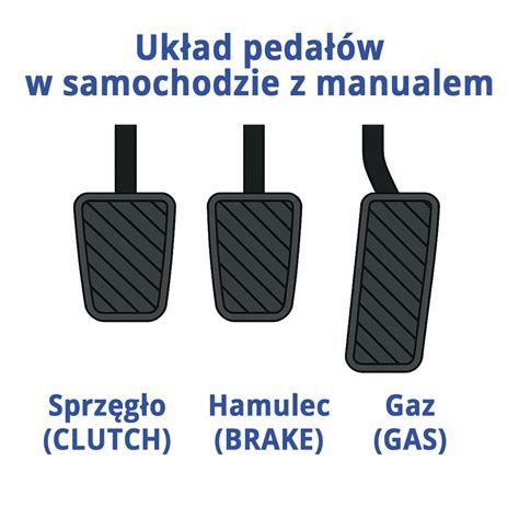 Infografika: jak funguje ruční brzda u vozidel s klasickou sestavou páka-lanka-pakny