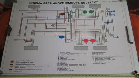 Infografika: Struktura brzdové soustavy a roli brzdové čelist Stella