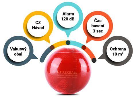 Infografika: Schéma hydropneumatického odpružení - koule, dutiny, dusík, LHM