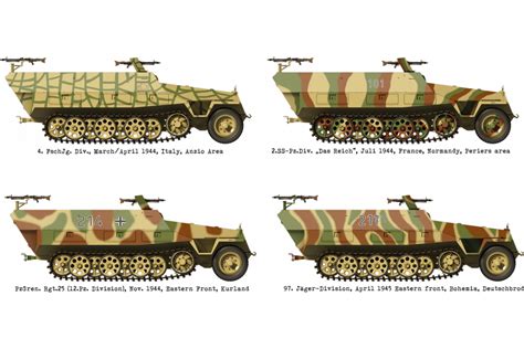 Infografika: Konstrukční řešení Sd.Kfz. 251 a jeho variant