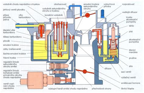 Schéma vnitřního fungování motorové pily s vyznačením olejového filtru